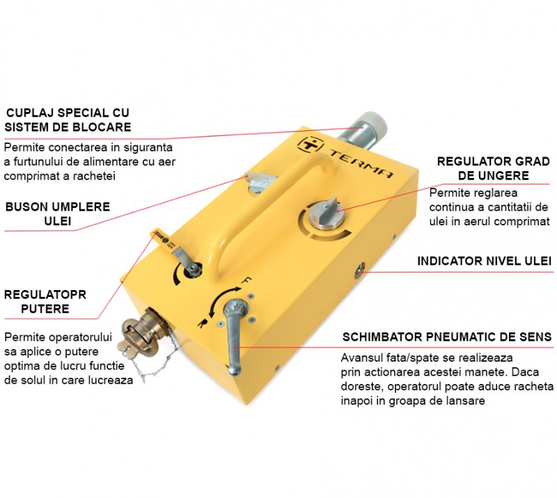Ungator cu maneta de schimbare a sensului, TERMA, pentru K130